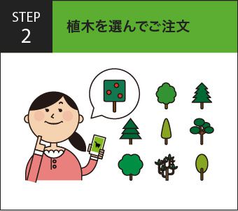 STEP2:植木を選んでご注文